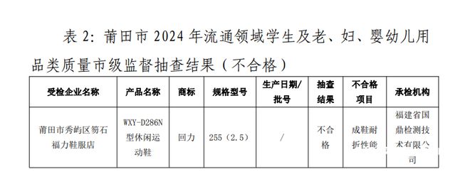 ！回力1批次运动鞋耐折性能不合格AG旗舰厅网站首页再上质量黑榜(图3)