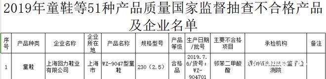 ！回力1批次运动鞋耐折性能不合格AG旗舰厅网站首页再上质量黑榜(图2)